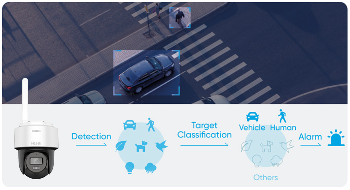 Detekcja ruchu 2.0 - Systemy HiLook by Hikvision